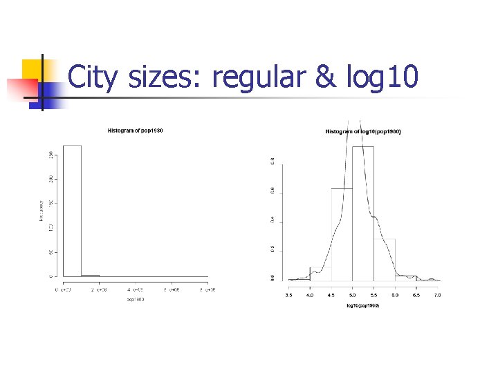 City sizes: regular & log 10 