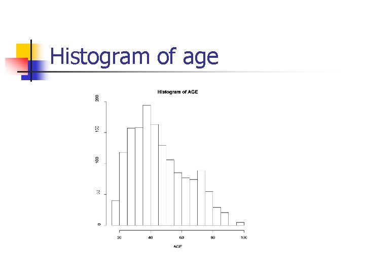 Histogram of age 