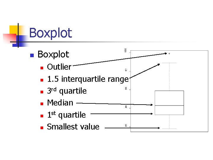 Boxplot n n n n Outlier 1. 5 interquartile range 3 rd quartile Median