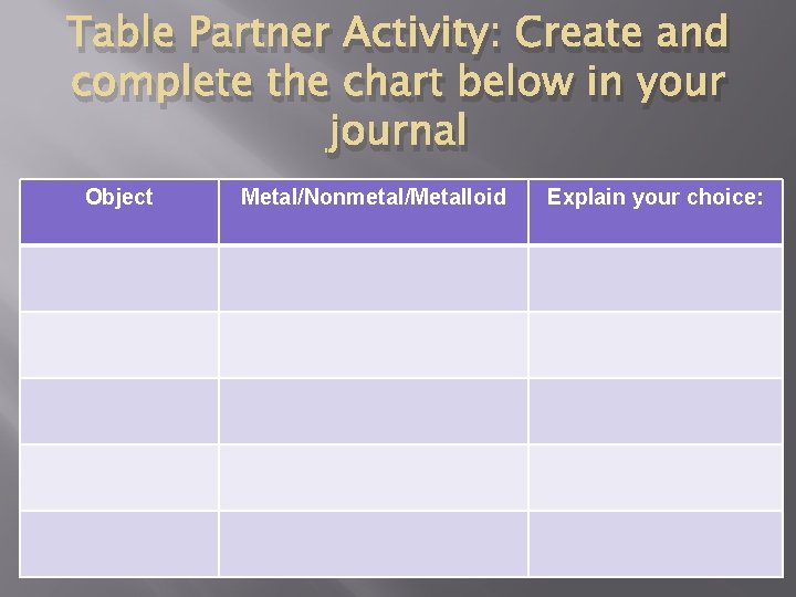 Table Partner Activity: Create and complete the chart below in your journal Object Metal/Nonmetal/Metalloid