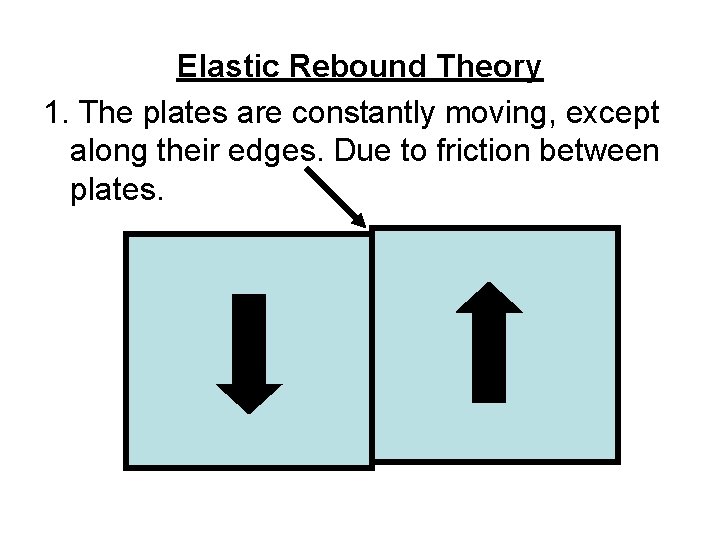 Elastic Rebound Theory 1. The plates are constantly moving, except along their edges. Due