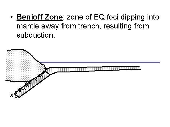  • Benioff Zone: zone of EQ foci dipping into mantle away from trench,