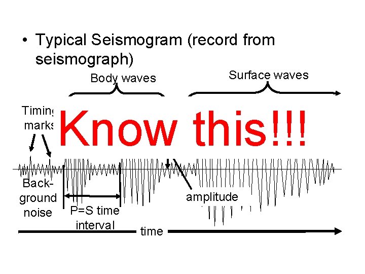  • Typical Seismogram (record from seismograph) Body waves Timing Arrival of PArrival of