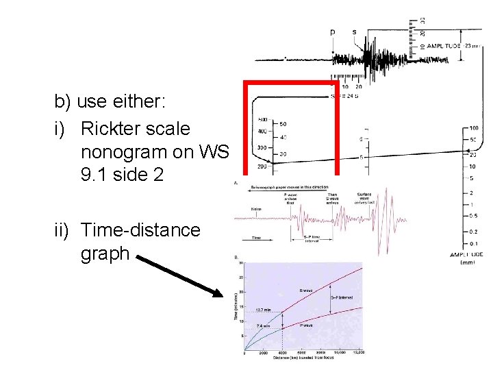 b) use either: i) Rickter scale nonogram on WS 9. 1 side 2 ii)