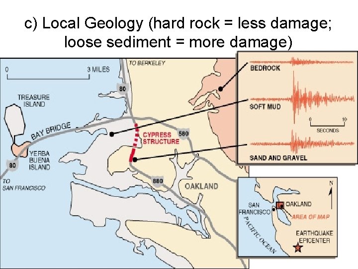 c) Local Geology (hard rock = less damage; loose sediment = more damage) 