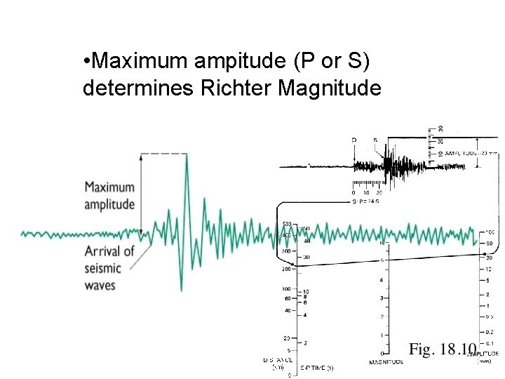  • Maximum ampitude (P or S) determines Richter Magnitude 