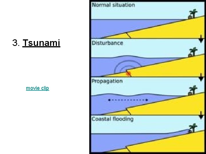 3. Tsunami movie clip 