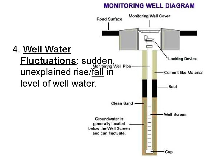 4. Well Water Fluctuations: sudden, unexplained rise/fall in level of well water. 