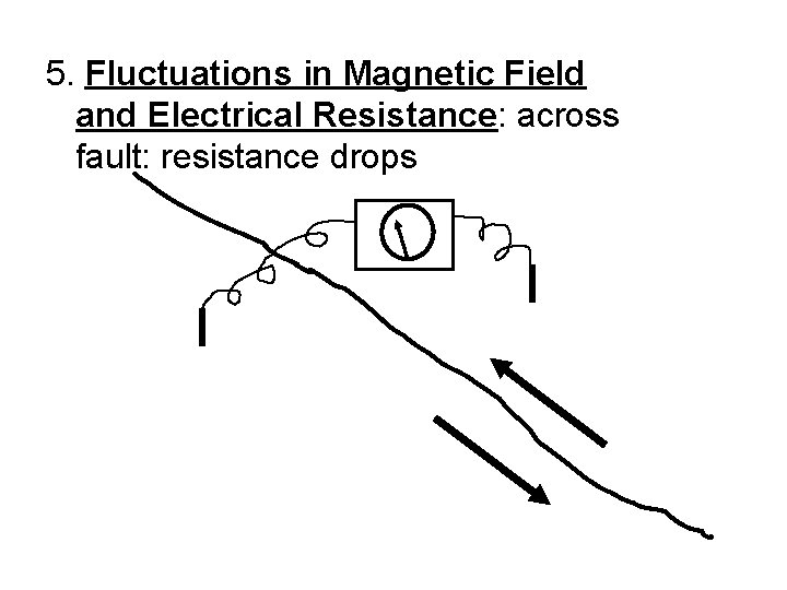 5. Fluctuations in Magnetic Field and Electrical Resistance: across fault: resistance drops 