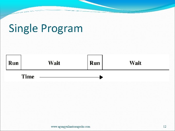 Single Program www. agungyuliantonugroho. com 12 
