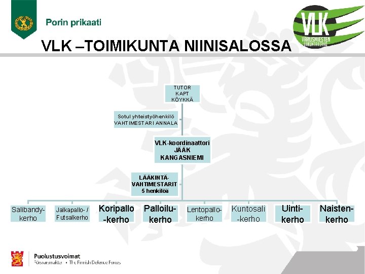 VLK –TOIMIKUNTA NIINISALOSSA TUTOR KAPT KÖYKKÄ Sotul yhteistyöhenkilö VAHTIMESTARI ANNALA VLK-koordinaattori JÄÄK KANGASNIEMI LÄÄKINTÄVAHTIMESTARIT