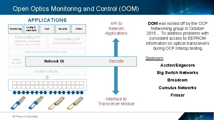 Open Optics Monitoring and Control (OOM) APPLICATIONS Monitoring Config & Automate Forwarding SW (Traditional,