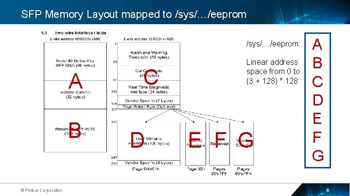 SFP Memory Layout mapped to /sys/…/eeprom: A B © Finisar Corporation C D Linear