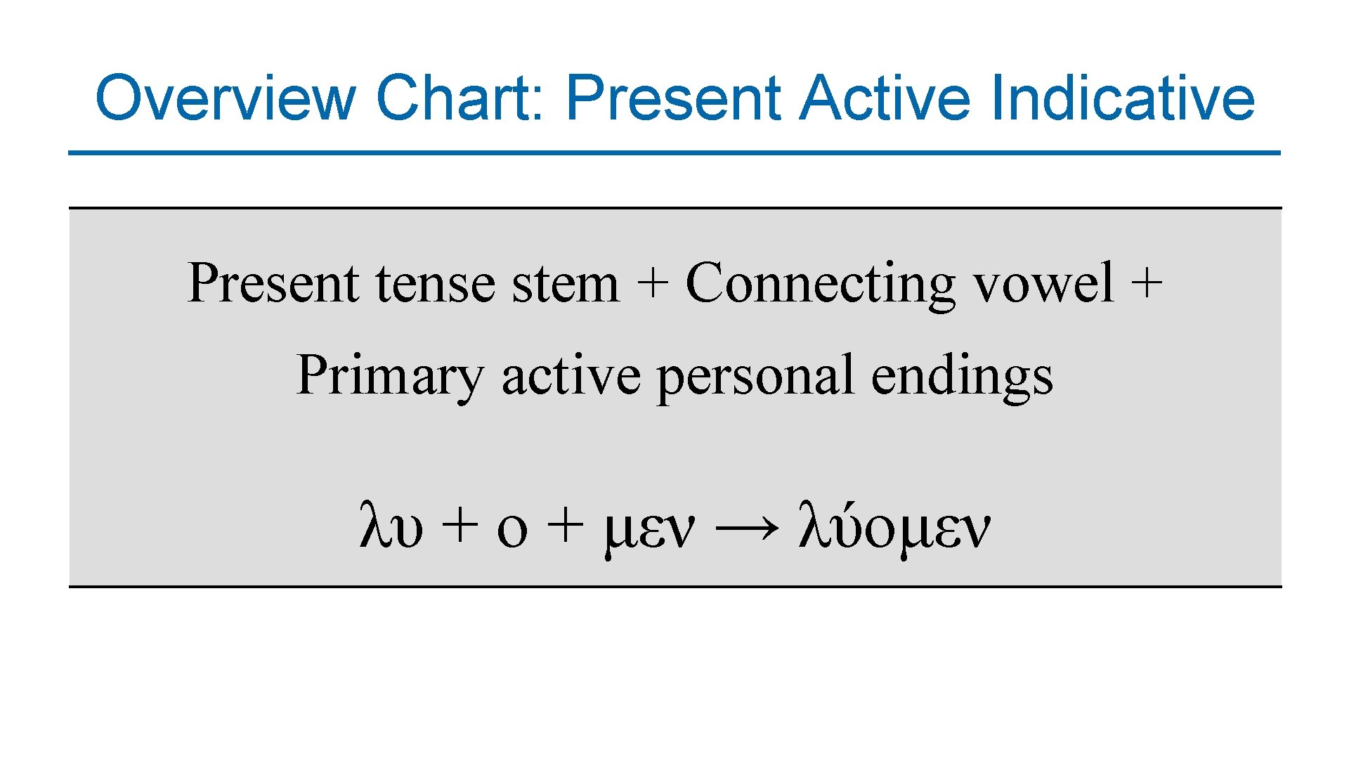 Overview Chart: Present Active Indicative Present tense stem + Connecting vowel + Primary active