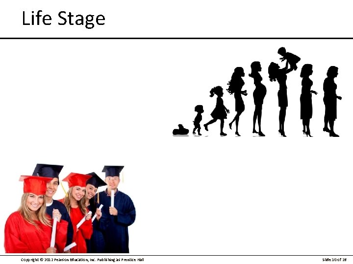 Life Stage Copyright © 2012 Pearson Education, Inc. Publishing as Prentice Hall Slide 10
