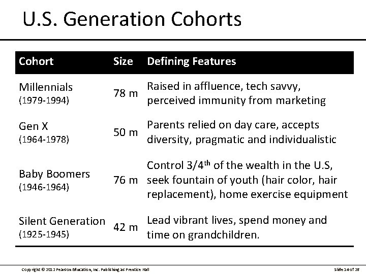 U. S. Generation Cohorts Cohort Size Defining Features Millennials 78 m Raised in affluence,