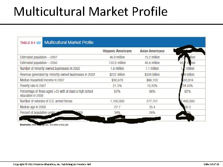 Multicultural Market Profile Copyright © 2012 Pearson Education, Inc. Publishing as Prentice Hall Slide