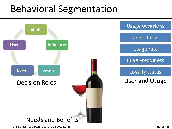 Behavioral Segmentation Usage occasions Initiator User status User Influencer Usage rate Buyer-readiness Buyer Decider