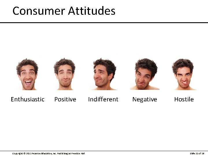 Consumer Attitudes Enthusiastic Positive Copyright © 2012 Pearson Education, Inc. Publishing as Prentice Hall