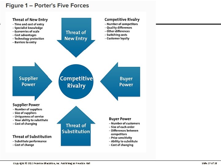 Copyright © 2012 Pearson Education, Inc. Publishing as Prentice Hall Slide 27 of 26