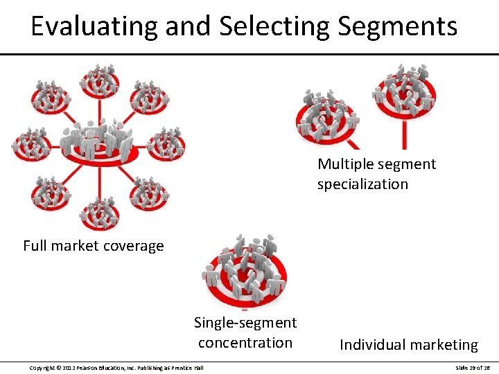 Evaluating and Selecting Segments Multiple segment specialization Full market coverage Single-segment concentration Copyright ©