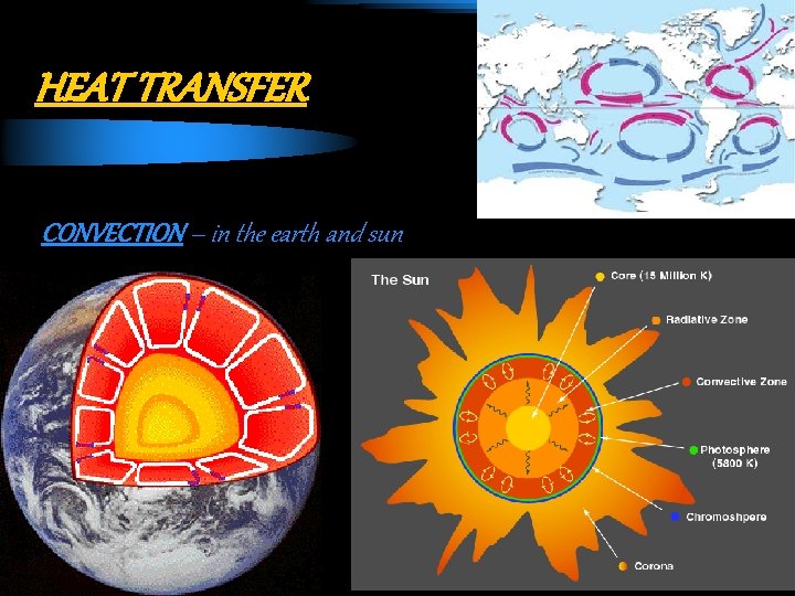 HEAT TRANSFER CONVECTION – in the earth and sun 