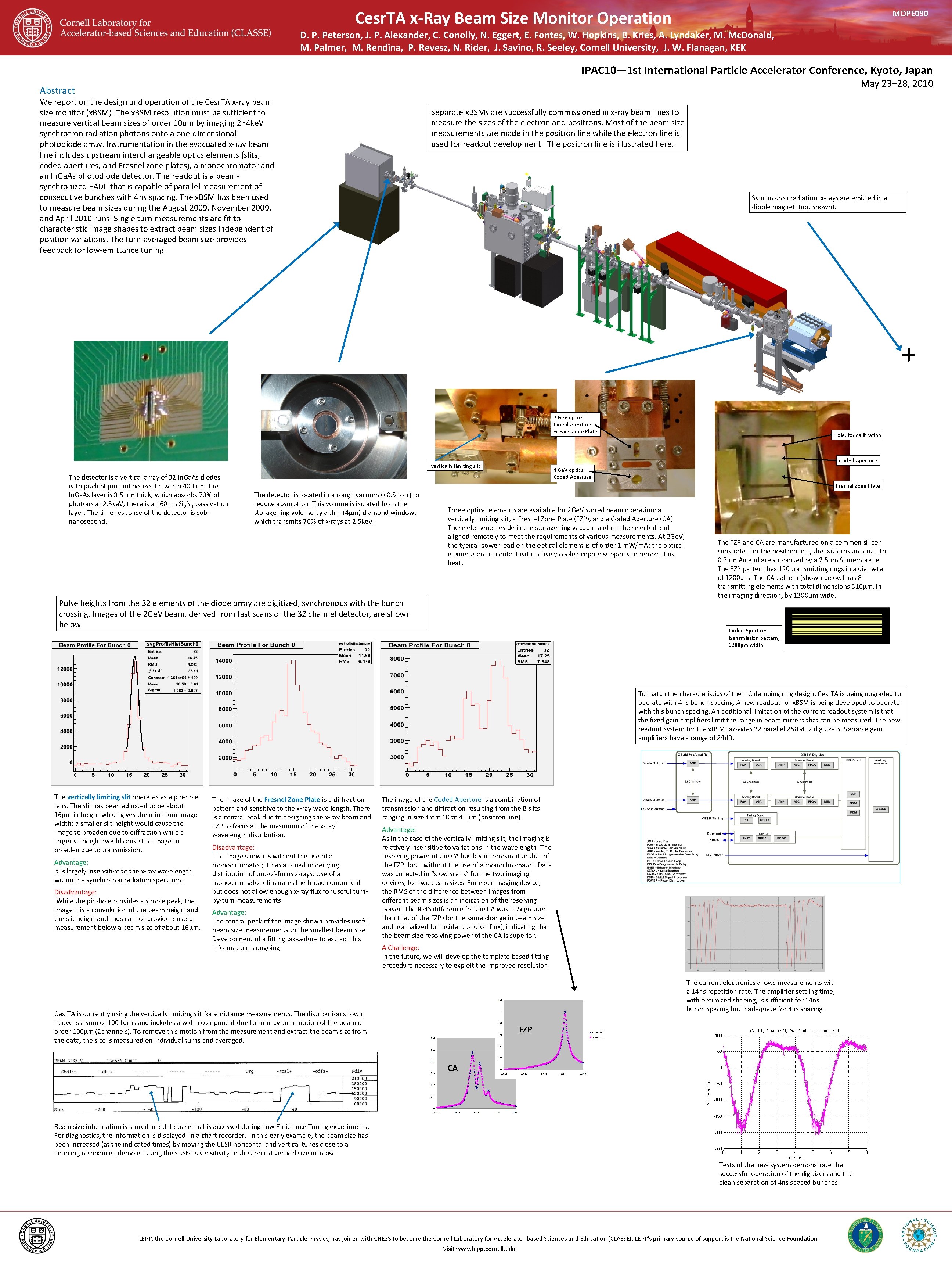 Cesr TA xRay Beam Size Monitor Operation MOPE