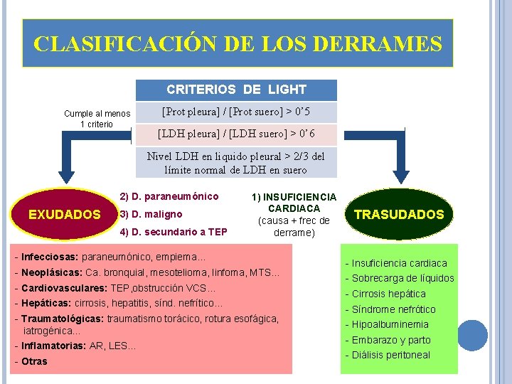 CLASIFICACIÓN DE LOS DERRAMES CRITERIOS DE LIGHT Cumple al menos 1 criterio [Prot pleura]