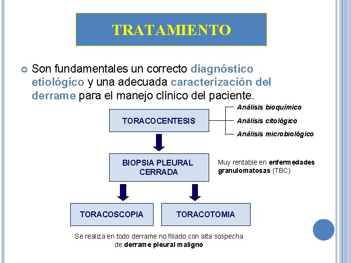 TRATAMIENTO Son fundamentales un correcto diagnóstico etiológico y una adecuada caracterización del derrame para TRATAMIENTO Son fundamentales un correcto diagnóstico etiológico y una adecuada caracterización del derrame para