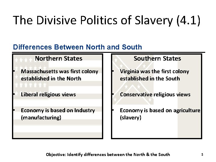 The Divisive Politics of Slavery (4. 1) Differences Between North and South Northern States