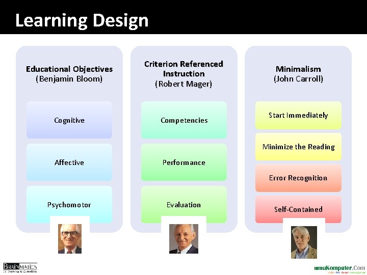 Learning Design Educational Objectives (Benjamin Bloom) Criterion Referenced Instruction (Robert Mager) Cognitive Competencies Minimalism
