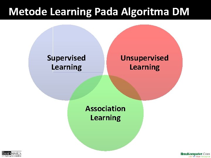 Metode Learning Pada Algoritma DM Supervised Learning Unsupervised Learning Association Learning 