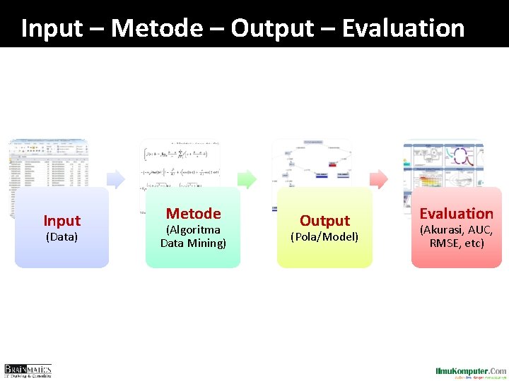Input – Metode – Output – Evaluation Input (Data) Metode (Algoritma Data Mining) Output