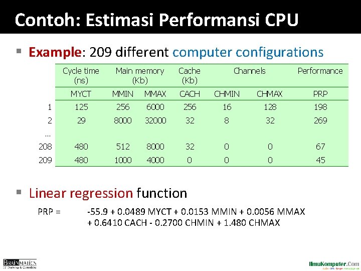 Contoh: Estimasi Performansi CPU § Example: 209 different computer configurations Cycle time (ns) Main