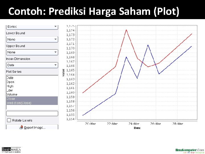 Contoh: Prediksi Harga Saham (Plot) 