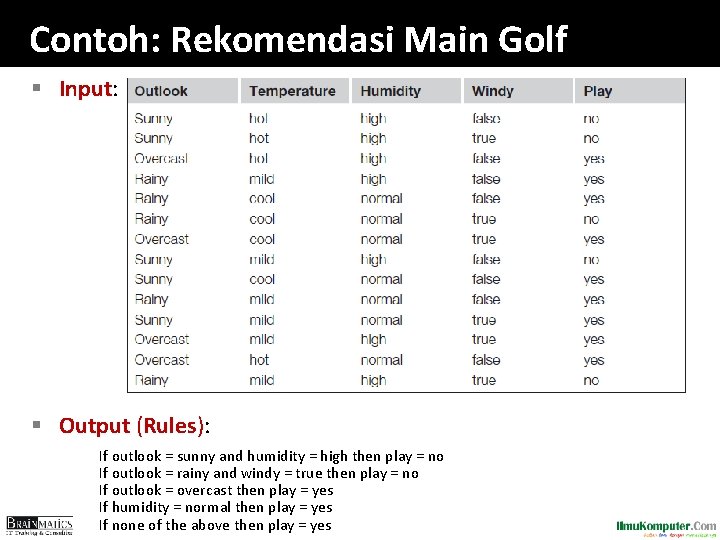 Contoh: Rekomendasi Main Golf § Input: § Output (Rules): If outlook = sunny and