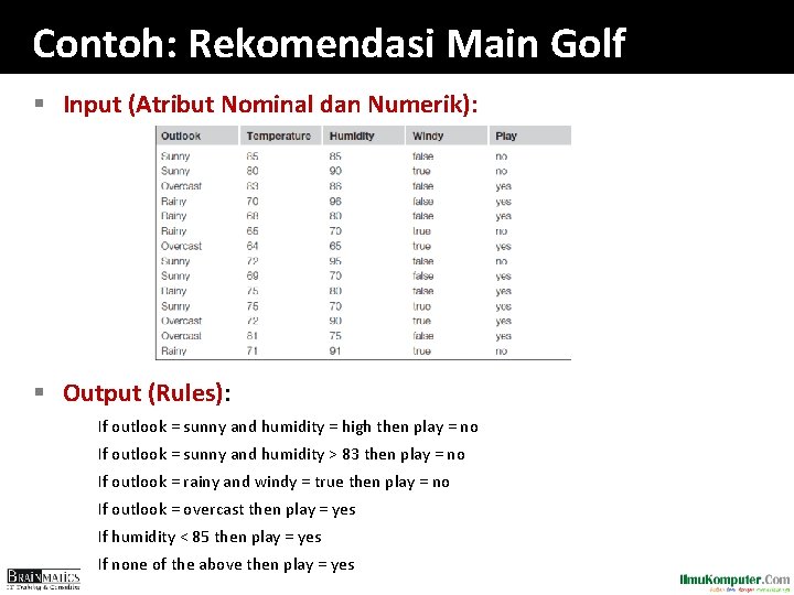 Contoh: Rekomendasi Main Golf § Input (Atribut Nominal dan Numerik): § Output (Rules): If