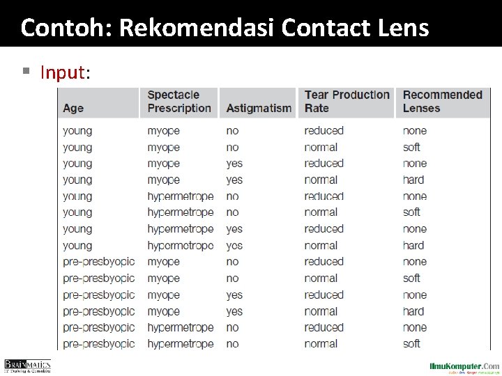 Contoh: Rekomendasi Contact Lens § Input: 