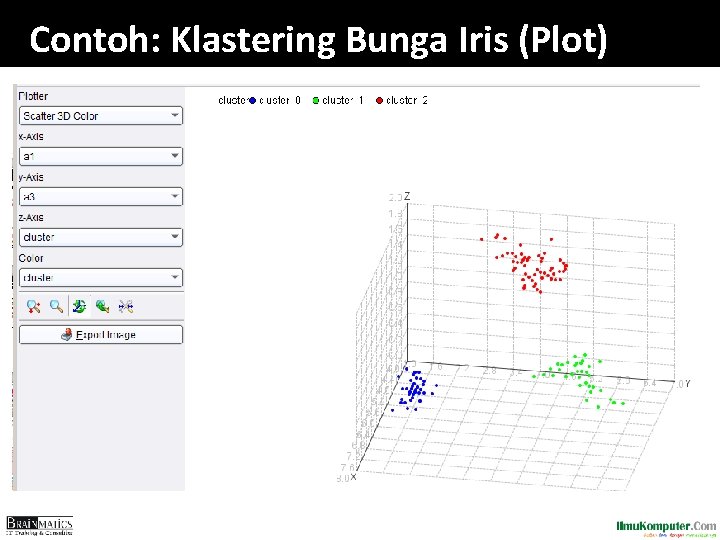 Contoh: Klastering Bunga Iris (Plot) 