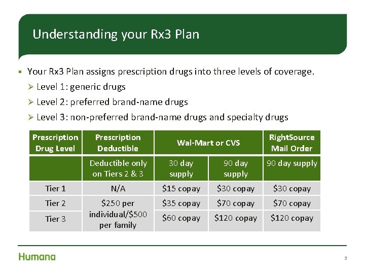 Understanding your Rx 3 Plan § Your Rx 3 Plan assigns prescription drugs into