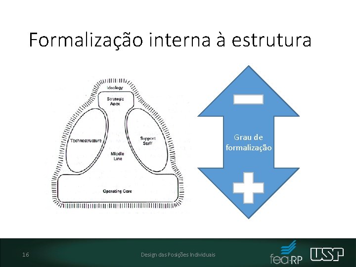Formalização interna à estrutura Grau de formalização 16 Design das Posições Individuais 
