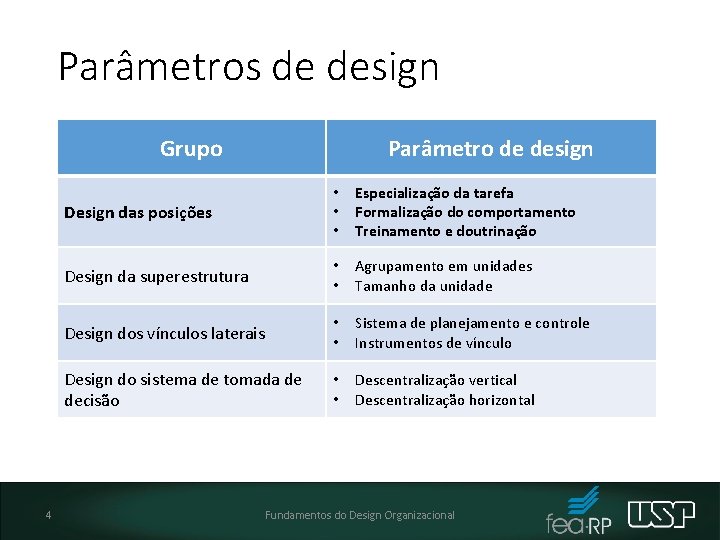 Parâmetros de design Grupo 4 Parâmetro de design Design das posições • • •