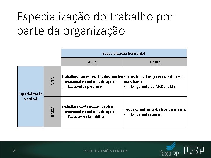 Especialização do trabalho por parte da organização Especialização horizontal ALTA BAIXA Trabalhos não especializados