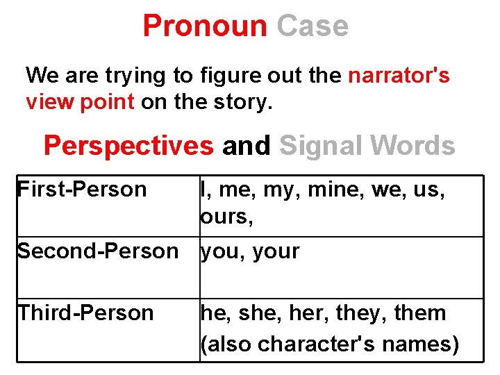 Pronoun Case We are trying to figure out the narrator's view point on the