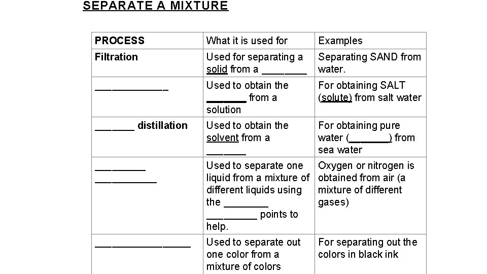SEPARATE A MIXTURE PROCESS What it is used for Examples Filtration Used for separating