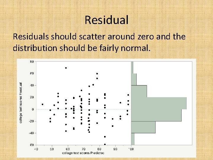 Residuals should scatter around zero and the distribution should be fairly normal. 