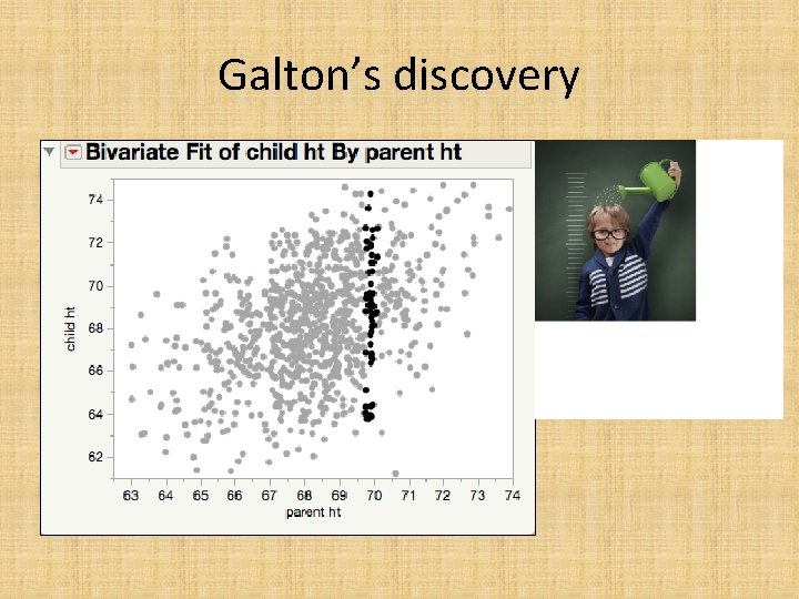 Galton’s discovery 