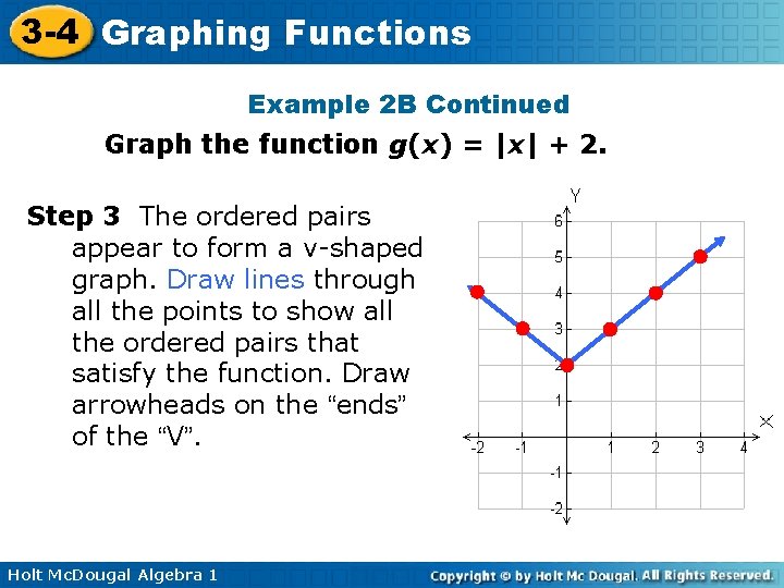 3 -4 Graphing Functions Example 2 B Continued Graph the function g(x) = |x|