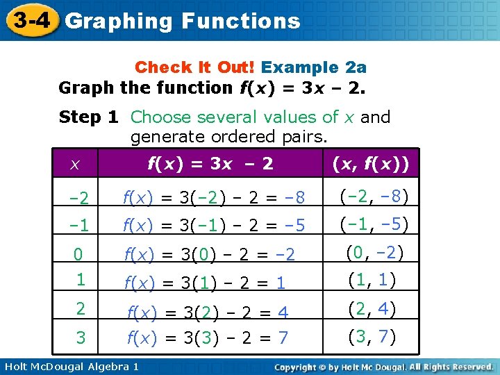 3 -4 Graphing Functions Check It Out! Example 2 a Graph the function f(x)