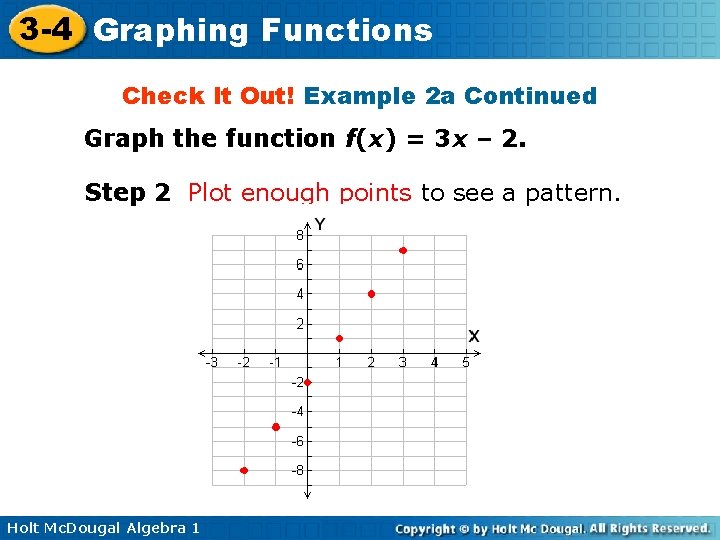 3 -4 Graphing Functions Check It Out! Example 2 a Continued Graph the function